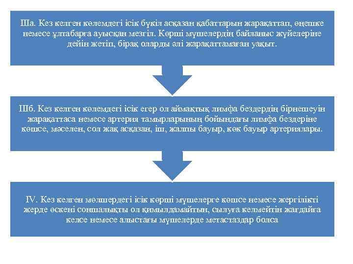 IIIa. Кез келген көлемдегі ісік бүкіл асқазан қабаттарын жарақаттап, өңешке немесе ұлтабарға ауысқан мезгіл.