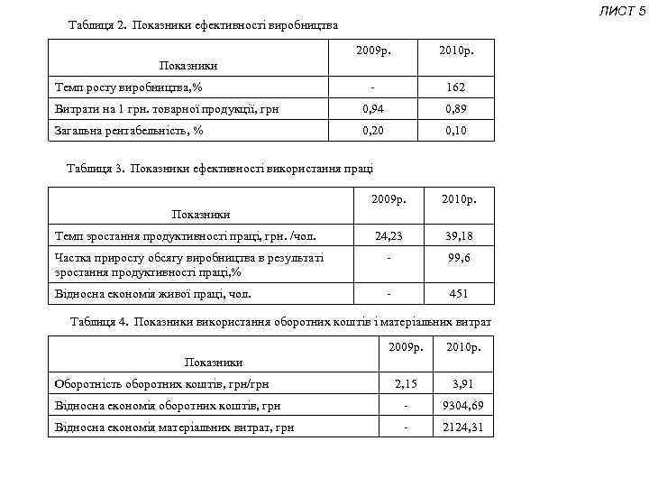 ЛИСТ 5 Таблиця 2. Показники ефективності виробництва 2009 р. 2010 р. - 162 Витрати
