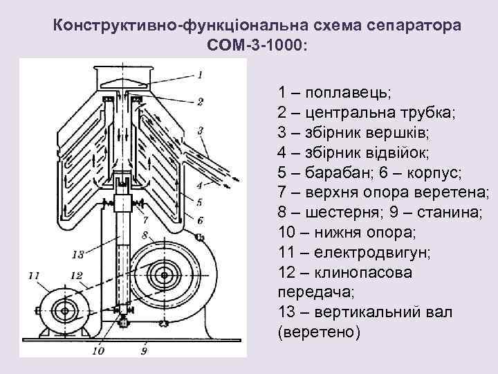 Схема сборки ручного сепаратора