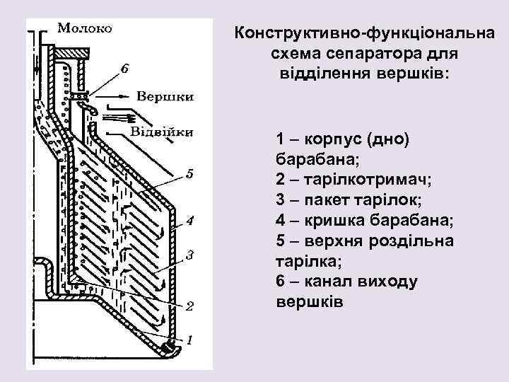 Функциональная схема сепаратора