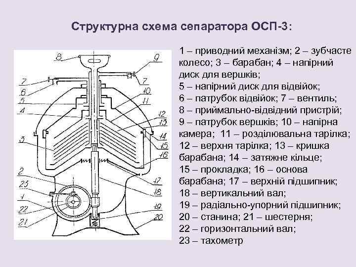 Функциональная схема сепаратора