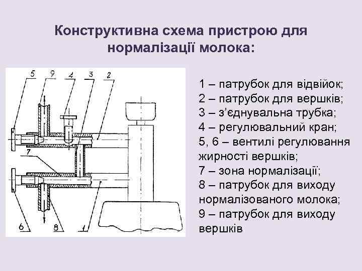 Схема сепаратора молока