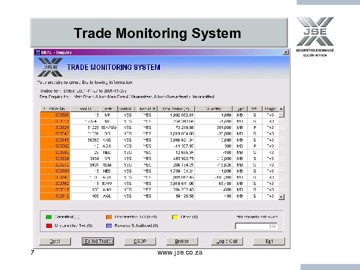 Trade Monitoring System 7 www. jse. co. za 