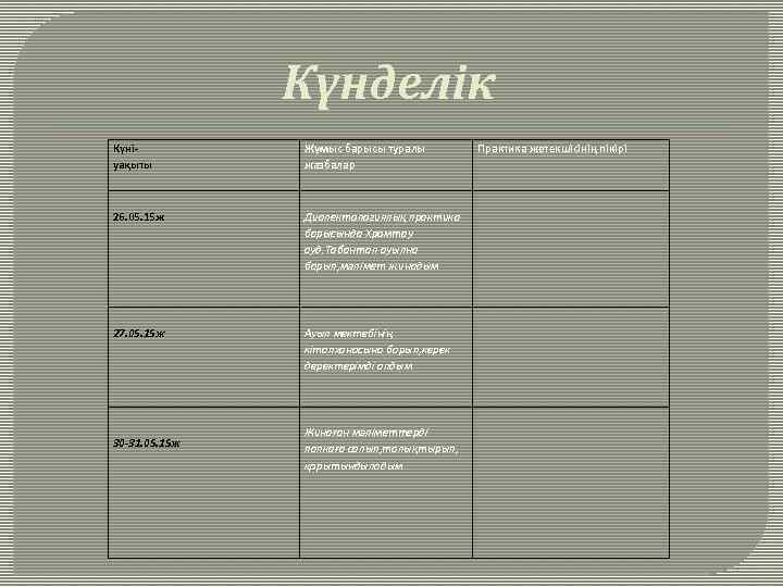 Практика есебі презентация