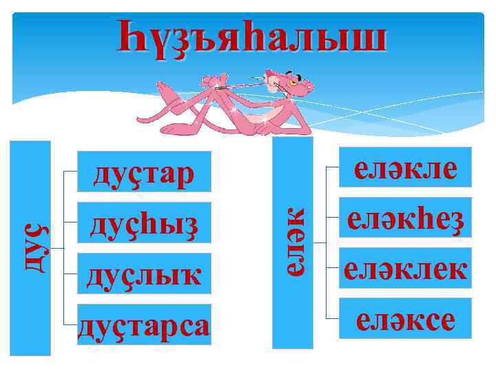 Һүҙъяһалыш дуҫһыҙ дуҫлыҡ дуҫтарса еләк дуҫтар еләкле еләкһеҙ еләклек еләксе 