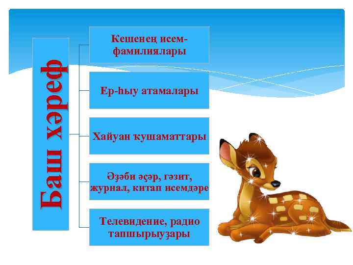 Баш хәреф Кешенең исемфамилиялары Ер-һыу атамалары Хайуан ҡушаматтары Әҙәби әҫәр, гәзит, журнал, китап исемдәре