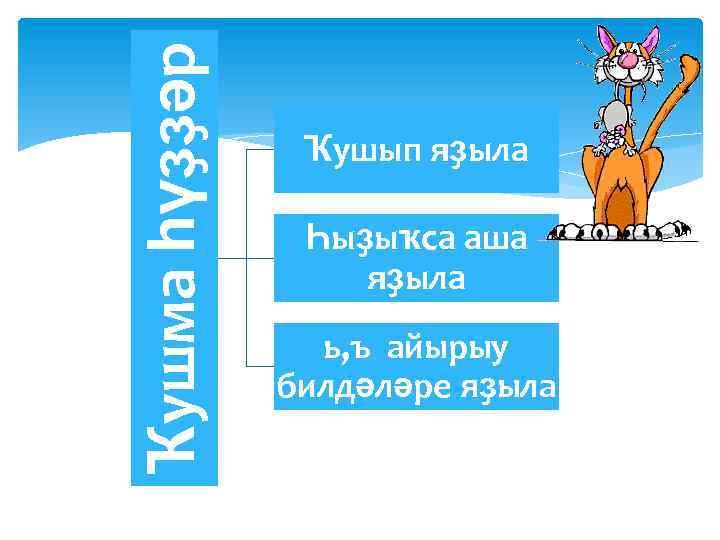 Ҡушма һүҙҙәр Ҡушып яҙыла Һыҙыҡса аша яҙыла ь, ъ айырыу билдәләре яҙыла 