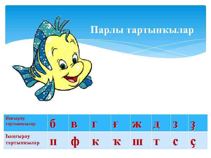 Парлы тартынҡылар Яңғырау тартынҡылар Һаңғырау тартынҡылар б п в г ф к ғ ж