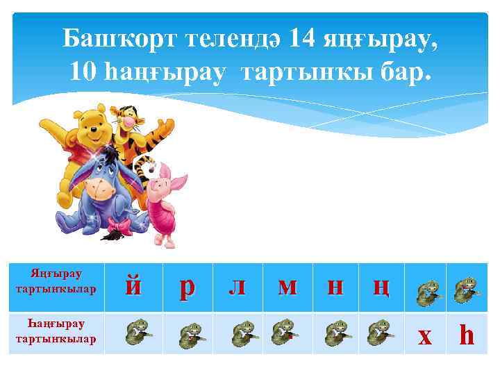 Башҡорт телендә 14 яңғырау, 10 һаңғырау тартынҡы бар. Яңғырау тартынҡылар й р л м