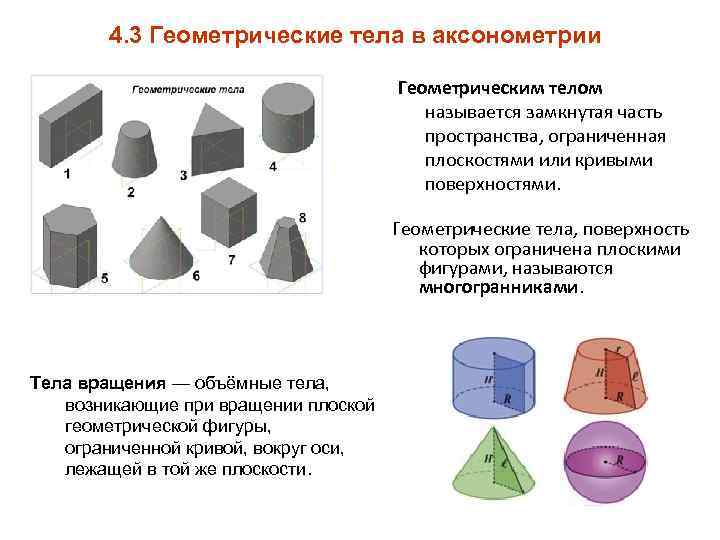 Формы геометрических тел