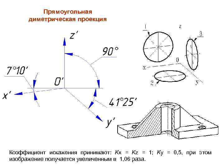 Диметрическая проекция