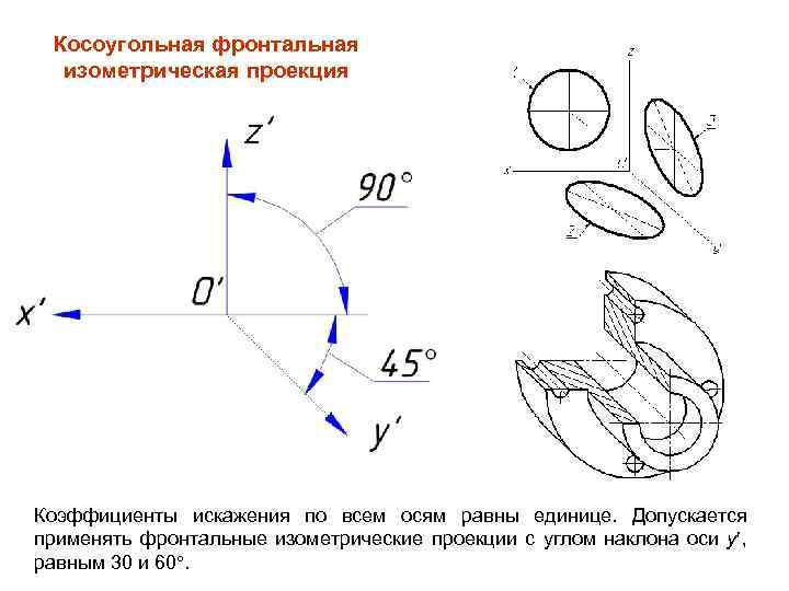 Как найти коэффициент искажения на чертеже