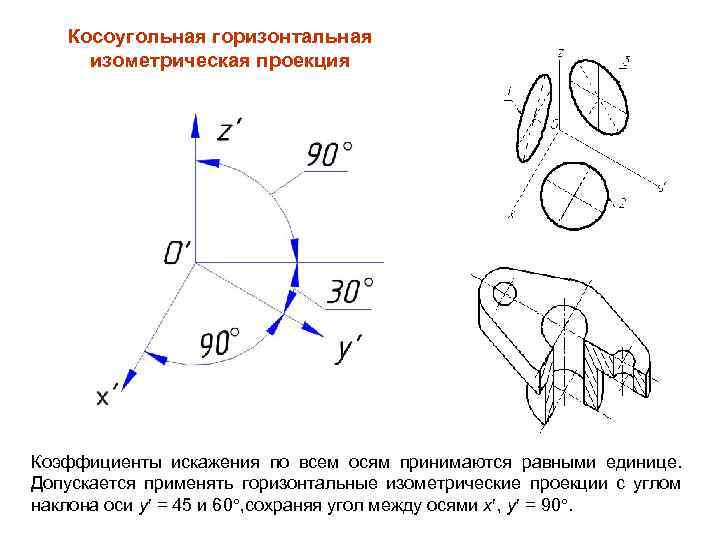 Положение оси