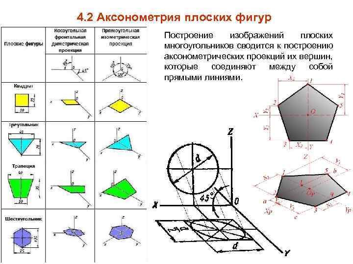 Схема в аксонометрии