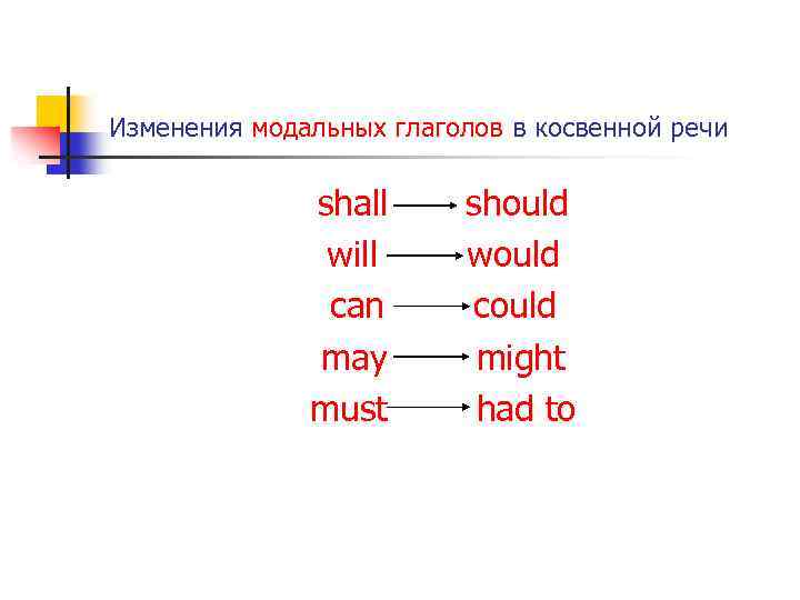 Изменения модальных глаголов в косвенной речи shall will can may must should would could