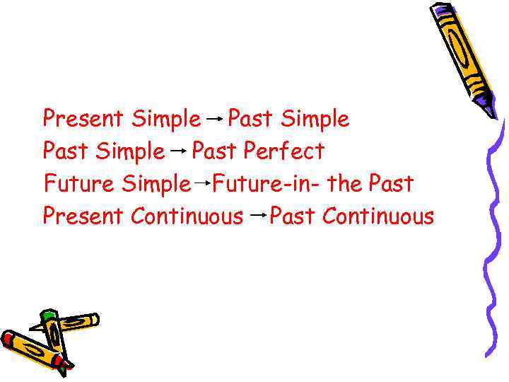 Present Simple Past Perfect Future Simple Future-in- the Past Present Continuous Past Continuous 