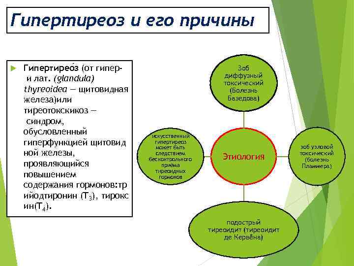 Гипертиреоз и его причины Гипертирео з (от гипер и лат. (glandula) thyreoidea — щитовидная