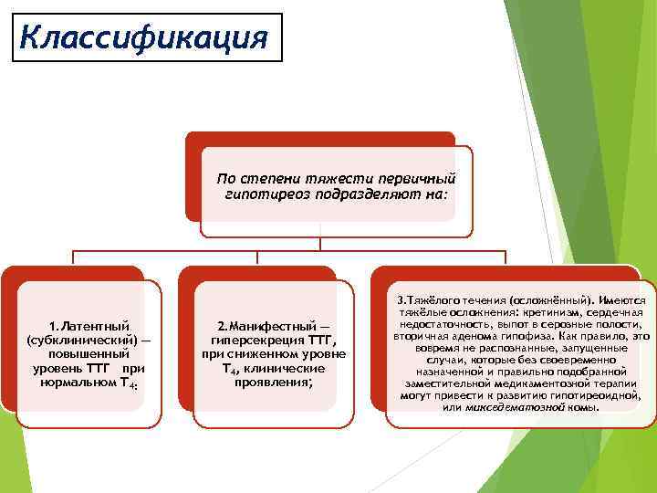 Классификация По степени тяжести первичный гипотиреоз подразделяют на: 1. Латентный (субклинический) — повышенный уровень