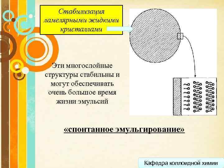 Стабилизация ламелярными жидкими кристаллами Эти многослойные структуры стабильны и могут обеспечивать очень большое время