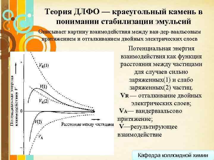 Теория ДЛФО — краеугольный камень в понимании стабилизации эмульсий Описывает картину взаимодействия между ван-дер-ваальсовым