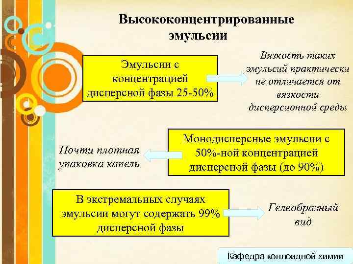 Высококонцентрированные эмульсии Эмульсии с концентрацией дисперсной фазы 25 -50% Почти плотная упаковка капель Вязкость