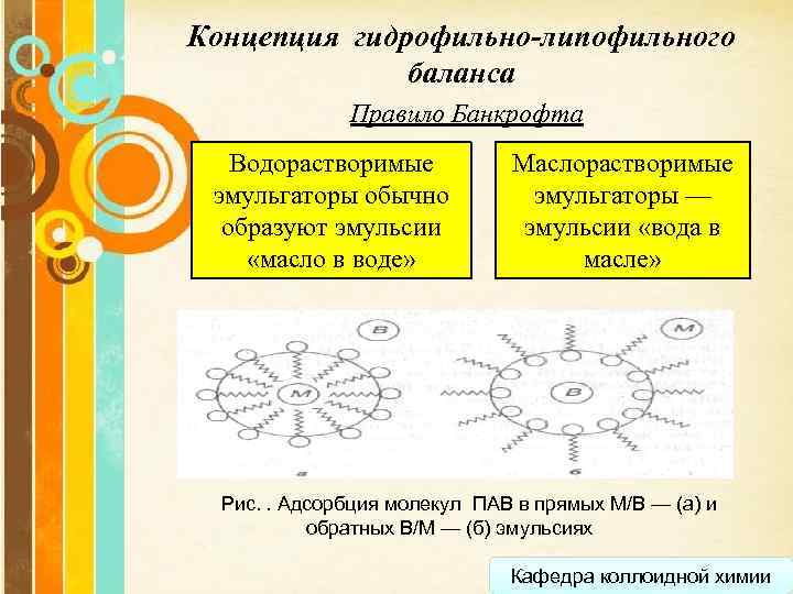 Концепция гидрофильно-липофильного баланса Правило Банкрофта Водорастворимые эмульгаторы обычно образуют эмульсии «масло в воде» Маслорастворимые