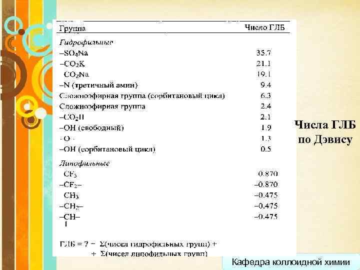 Числа ГЛБ по Дэвису Page 29 Кафедра коллоидной химии 