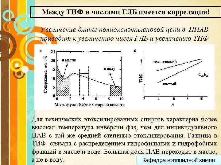 Между ТИФ и числами ГЛБ имеется корреляция! Увеличение длины полиоксиэтиленовой цепи в НПАВ приводит