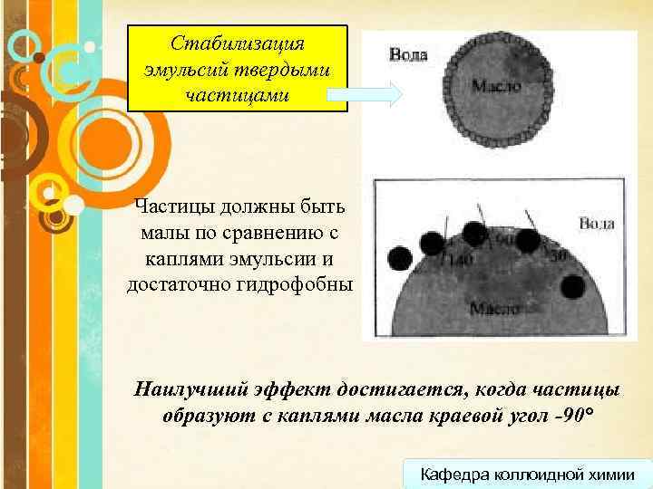 Стабилизация эмульсий твердыми частицами Частицы должны быть малы по сравнению с каплями эмульсии и