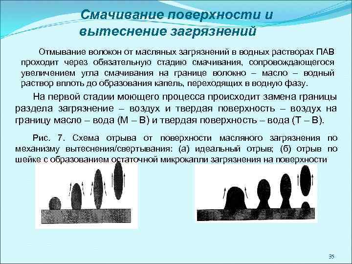 Смачивание поверхности и вытеснение загрязнений Отмывание волокон от масляных загрязнений в водных растворах ПАВ