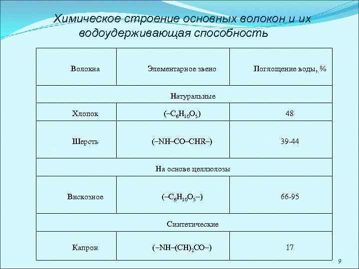 Оценки 13. Хлопок структурное звено волокна. Структурное звено шерсти. Шерсть структурное звено волокна. Элементарное звено шерсти.