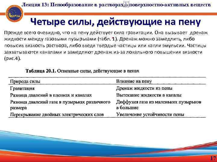 Лекция 13: Пенообразование в растворах поверхностно-активных веществ Четыре силы, действующие на пену Прежде всего очевидно,