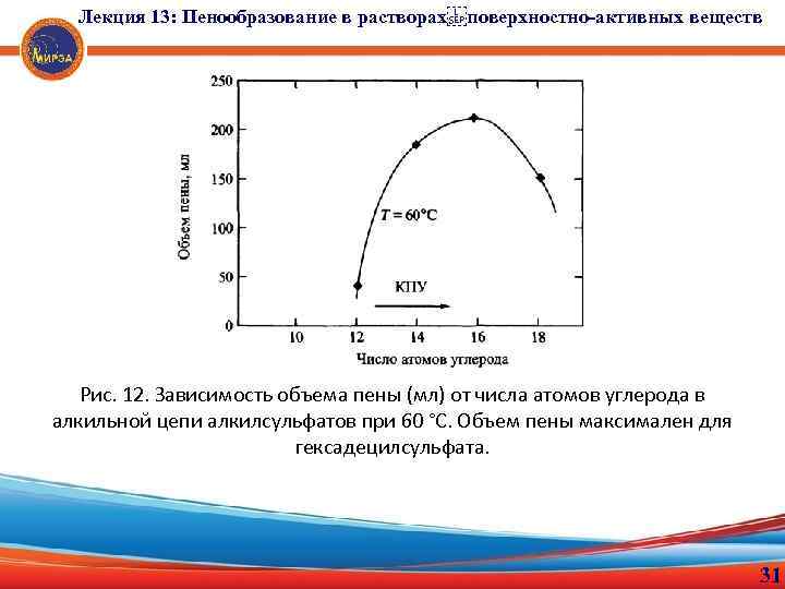 Лекция 13: Пенообразование в растворах поверхностно-активных веществ Рис. 12. Зависимость объема пены (мл) от числа