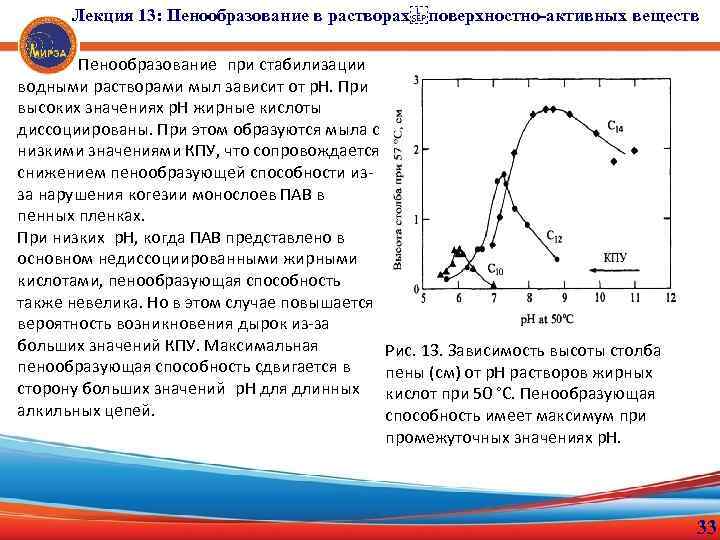 Лекция 13: Пенообразование в растворах поверхностно-активных веществ Пенообразование при стабилизации водными растворами мыл зависит от p.