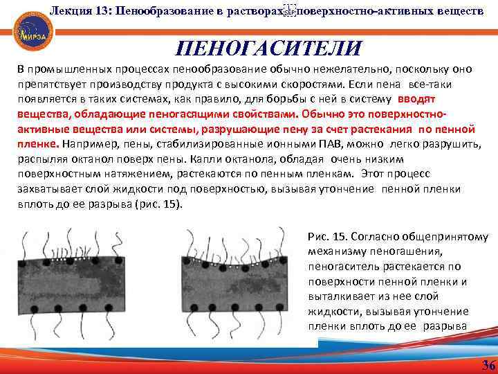 Лекция 13: Пенообразование в растворах поверхностно-активных веществ ПЕНОГАСИТЕЛИ В промышленных процессах пенообразование обычно нежелательно, поскольку