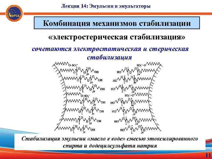 Лекция 14: Эмульсии и эмульгаторы Комбинация механизмов стабилизации «электростерическая стабилизация» сочетаются электростатическая и стерическая