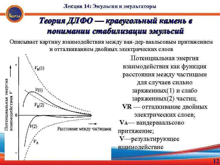 Лекция 14: Эмульсии и эмульгаторы Теория ДЛФО — краеугольный камень в понимании стабилизации эмульсий