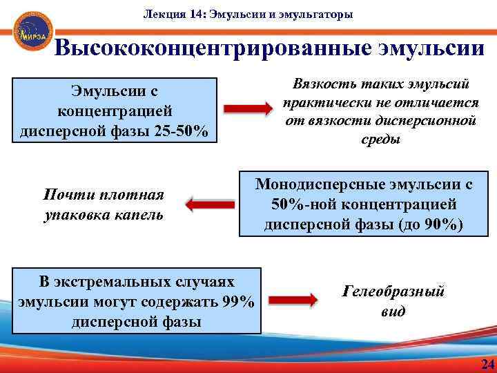 Лекция 14: Эмульсии и эмульгаторы Высококонцентрированные эмульсии Вязкость таких эмульсий практически не отличается от