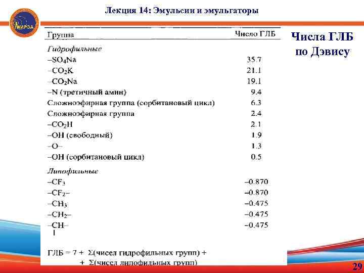 Лекция 14: Эмульсии и эмульгаторы Числа ГЛБ по Дэвису 29 