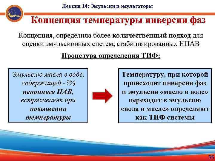 Лекция 14: Эмульсии и эмульгаторы Концепция температуры инверсии фаз Концепция, определила более количественный подход