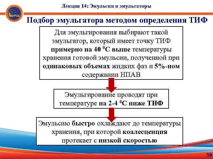 Лекция 14: Эмульсии и эмульгаторы Подбор эмульгатора методом определения ТИФ Для эмульгирования выбирают такой