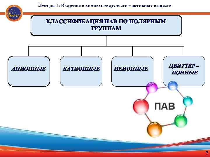 К катионным поверхностно активным веществам не относятся. Натуральные трудовые и денежные измерители. Реализация компетентностного подхода. Подходы в образовании. Учетные измерители натуральный трудовой денежный.