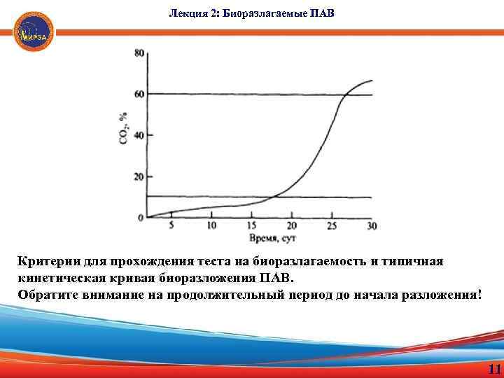 Лекция 2: Биоразлагаемые ПАВ Критерии для прохождения теста на биоразлагаемость и типичная кинетическая кривая