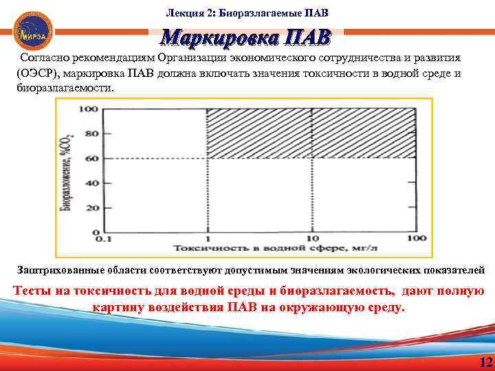 Лекция 2: Биоразлагаемые ПАВ Маркировка ПАВ Согласно рекомендациям Организации экономического сотрудничества и развития (ОЭСР),