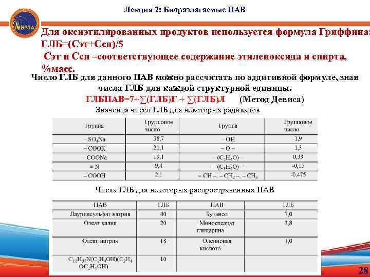 Лекция 2: Биоразлагаемые ПАВ Для оксиэтилированных продуктов используется формула Гриффина: ГЛБ=(Сэт+Ссп)/5 Сэт и Ссп