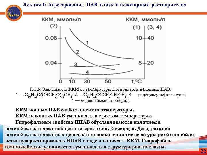 Лекция 1: Агрегирование ПАВ в воде и неполярных растворителях Рис. 9. Зависимость ККМ от