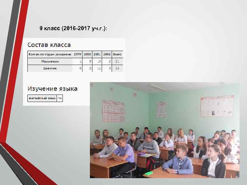 9 класс (2016 -2017 уч. г. ): 