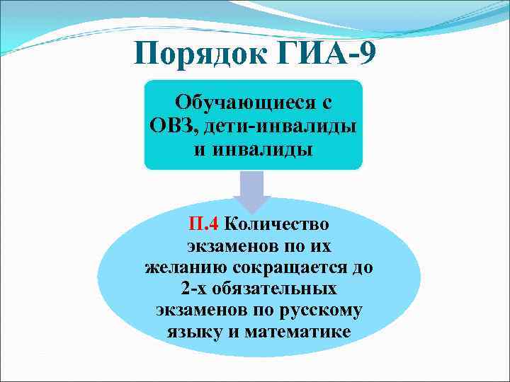 Порядок ГИА-9 Обучающиеся с ОВЗ, дети-инвалиды и инвалиды П. 4 Количество экзаменов по их