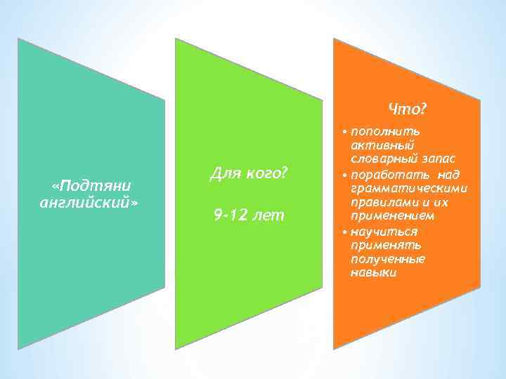 Что? «Подтяни английский» Для кого? 9 -12 лет • пополнить активный словарный запас •