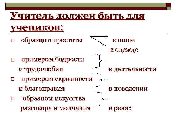 Учитель должен быть для учеников: o o образцом простоты примером бодрости и трудолюбия примером